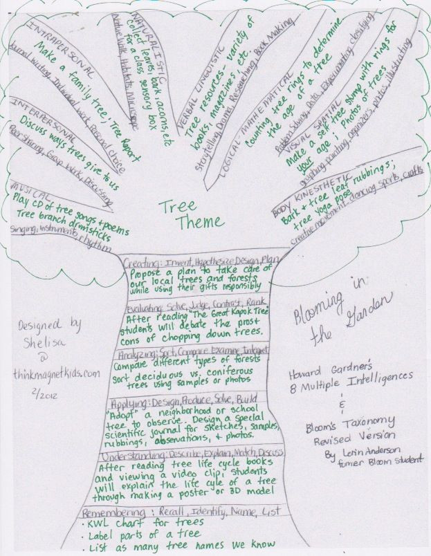 The Giving Tree Lesson Plans 11 Best Images About the Giving Tree On Pinterest