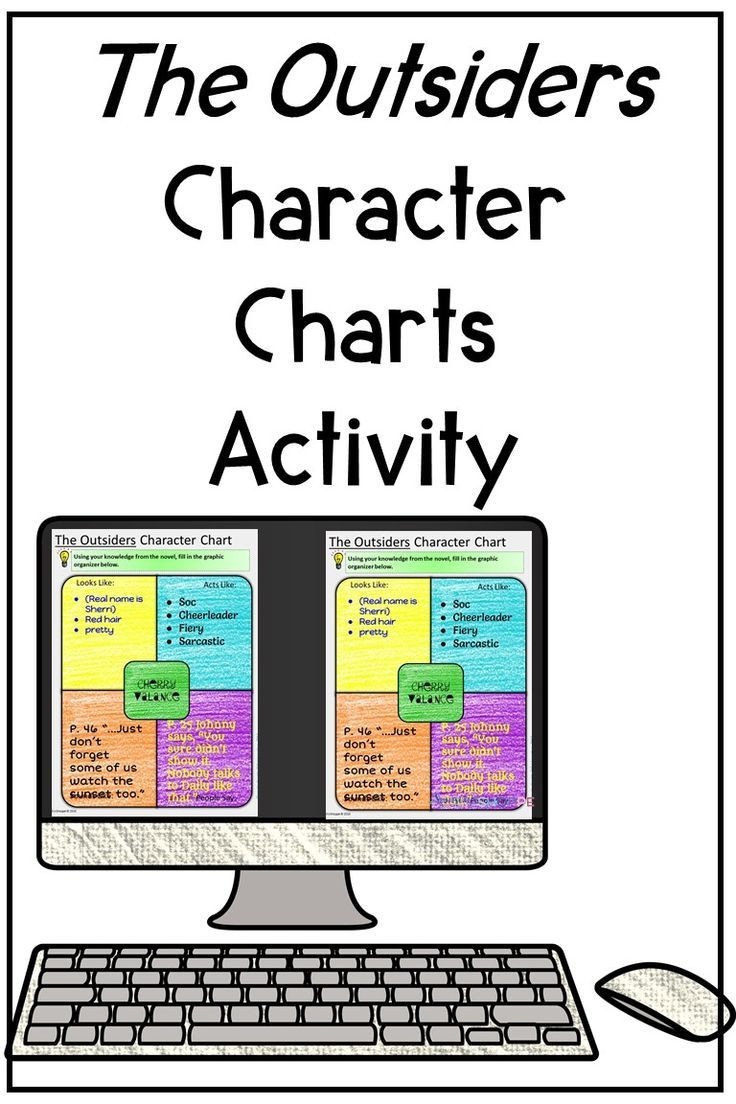 The Outsiders Lesson Plans the Outsiders Character Charts Graphic organizers Distance
