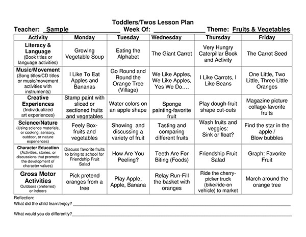Two Year Old Lesson Plans Preschool Lesson Plan Template 7 In Word &amp; Pdf