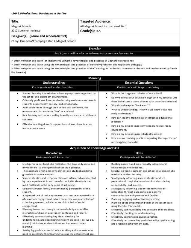 Ubd Lesson Plan Template 2 Ubd 2 0 Template for 2012 Magnet Summer Institute
