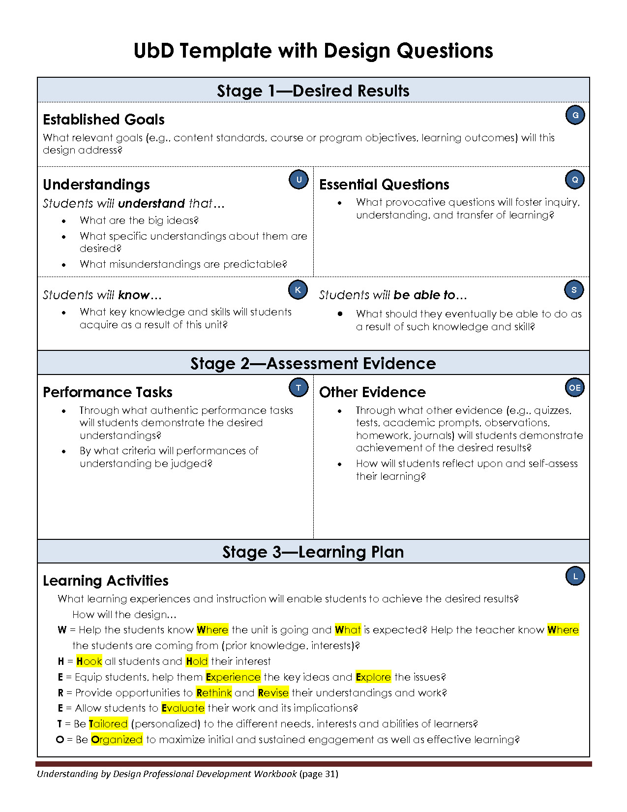 Ubd Lesson Plan Template Ubd Template with Design Questions