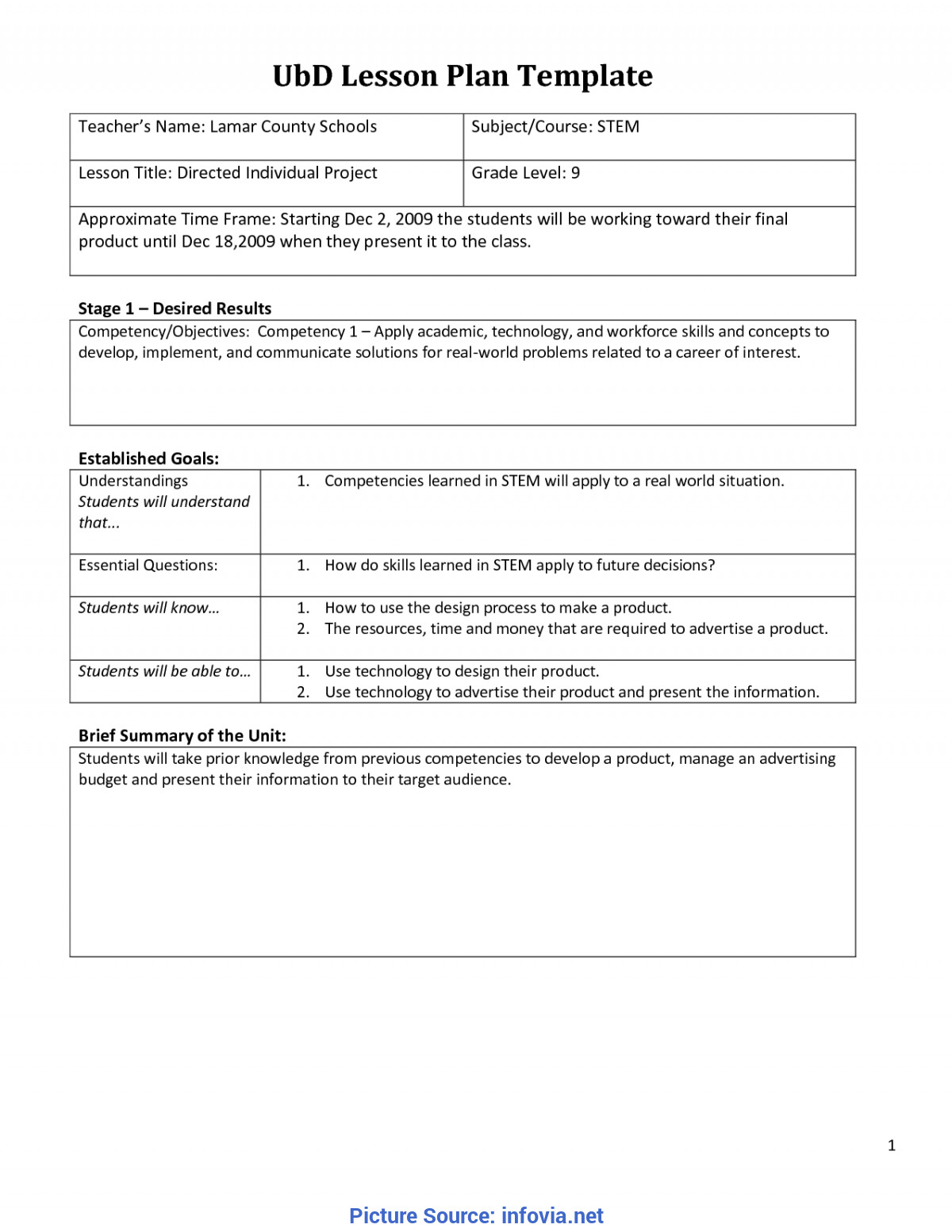 Ubd Lesson Plan Template Useful Lesson Plan Template Vic 23 Ubd Lesson