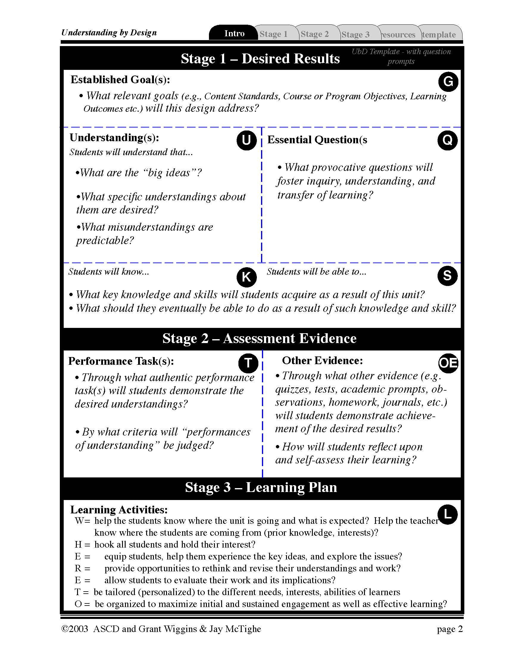 Ubd Lesson Plan Ubd Plan with Images