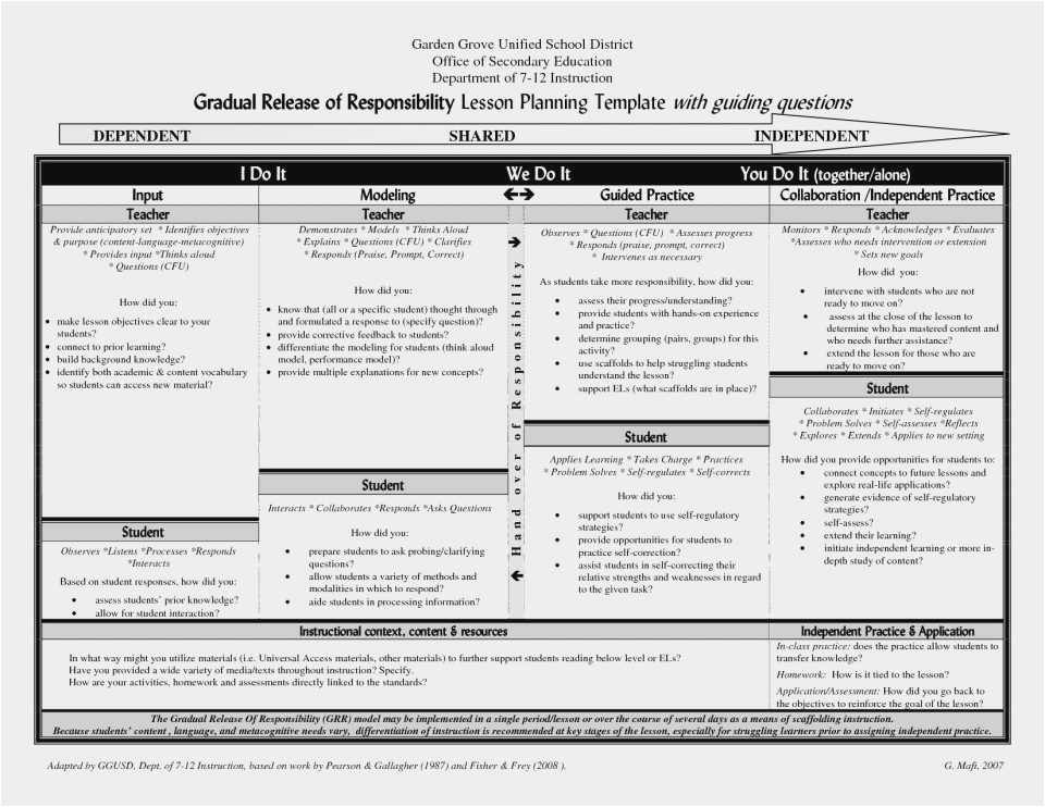 Udl Lesson Plan Examples Free Collection 60 Udl Lesson Plan Template Examples