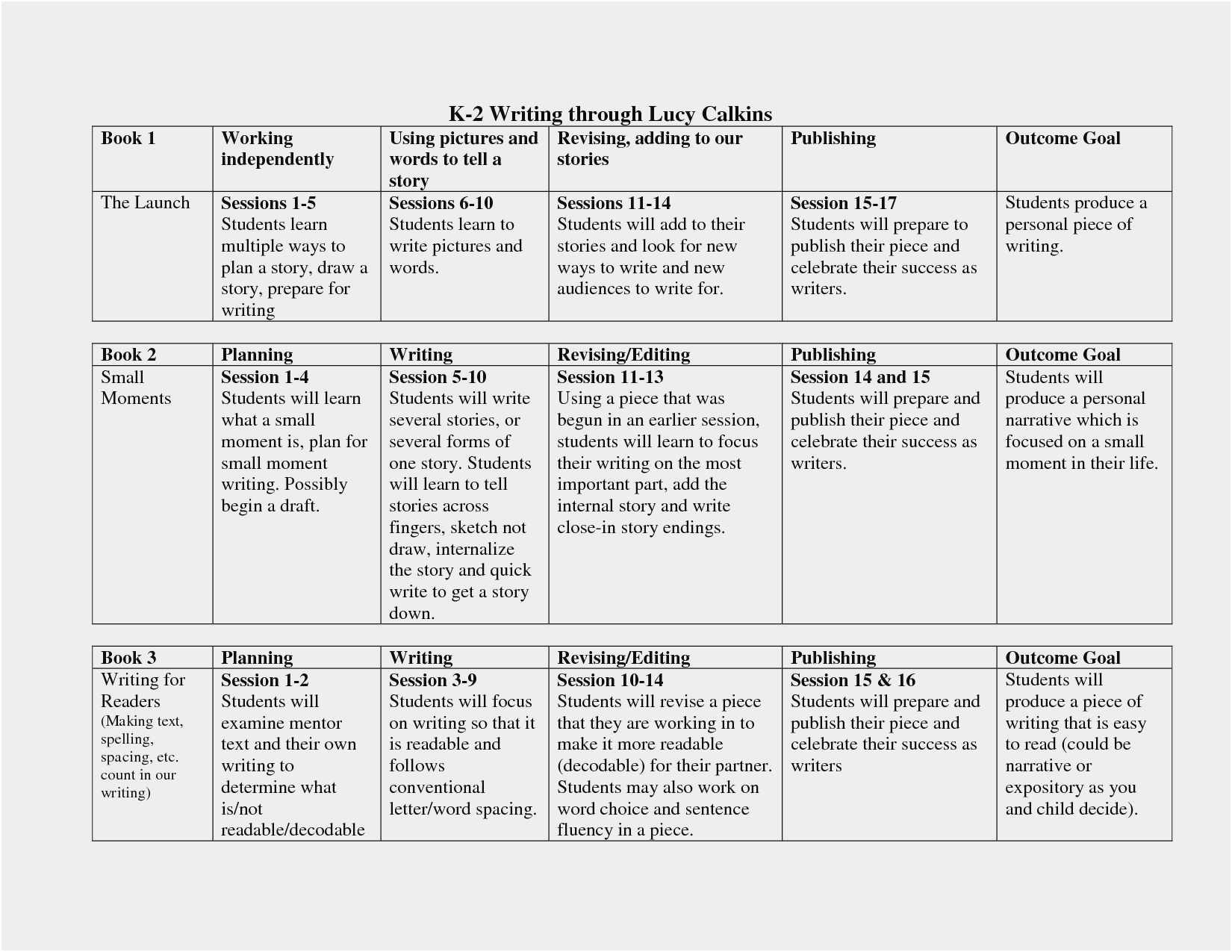 Udl Lesson Plan Examples Free Download 57 Udl Lesson Plan Template Simple