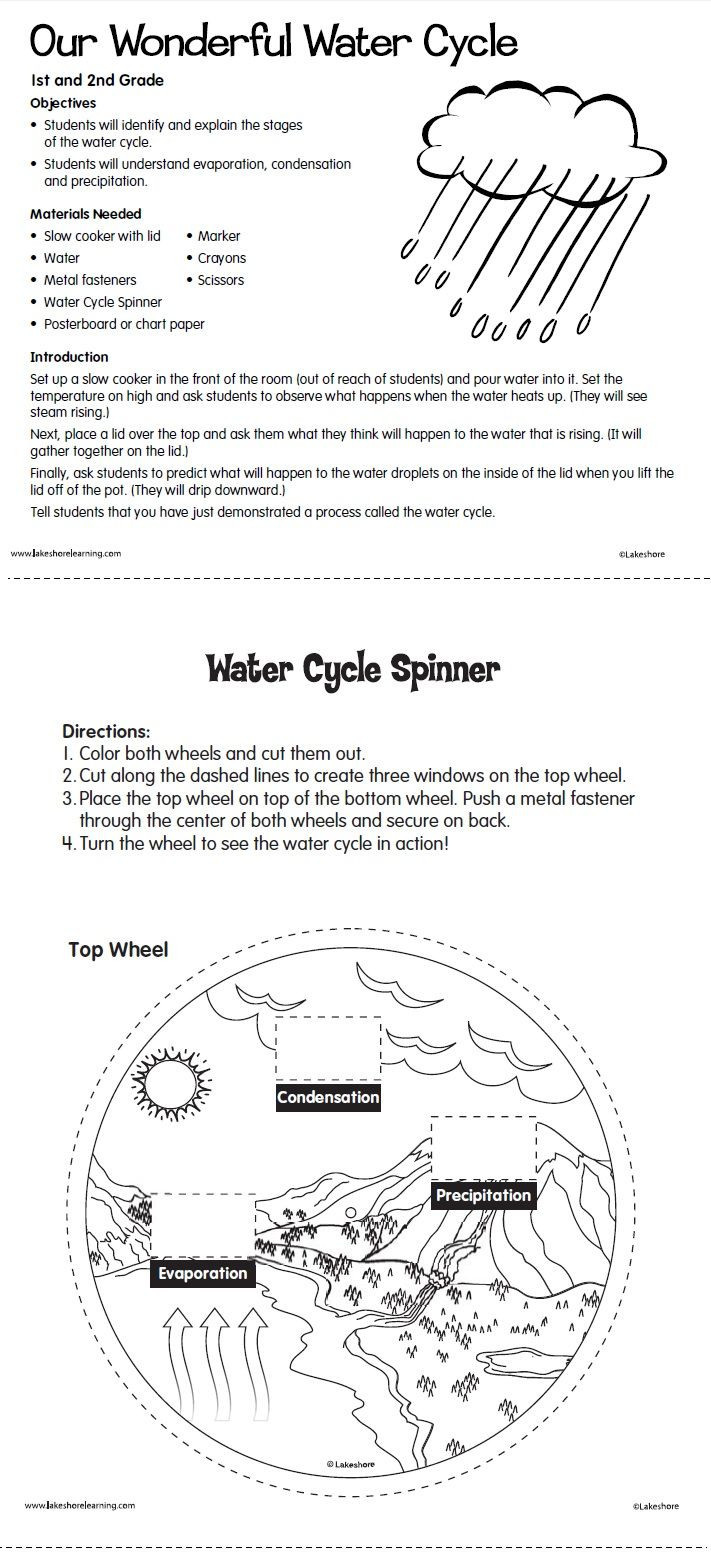 Water Cycle Lesson Plan Our Wonderful Water Cycle Lesson Plan From Lakeshore