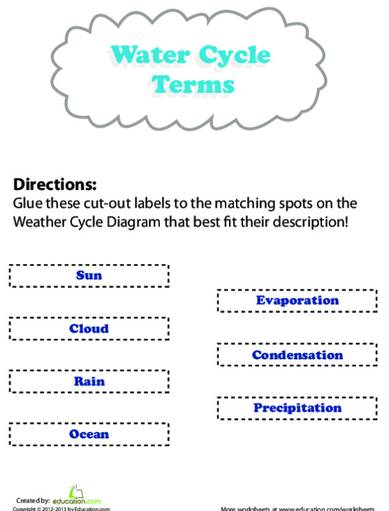 Water Cycle Lesson Plan Science Lesson Plans