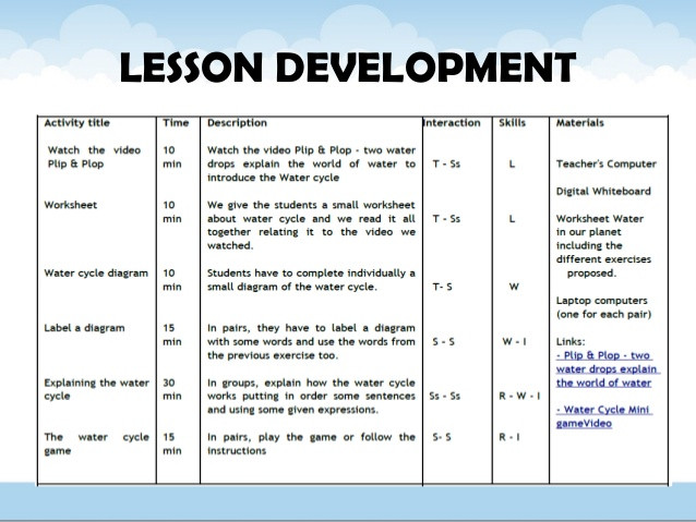 Water Cycle Lesson Plan Water Cycle Clil Lesson Plan