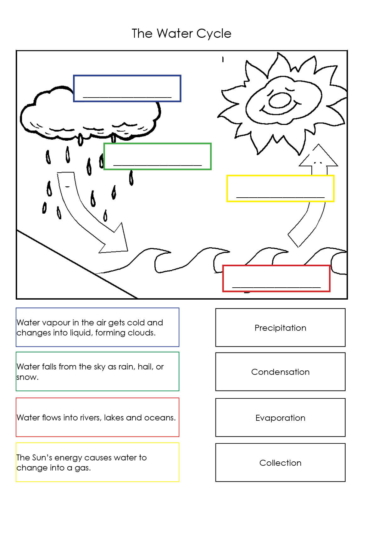Water Cycle Lesson Plan Water Cycle Worksheet Australian Curriculum Lessons