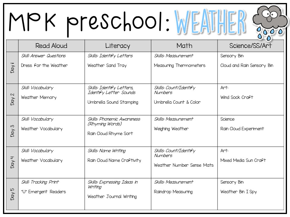 Weather Lesson Plan for Kindergarten Preschool Weather Mrs Plemons Kindergarten In 2020
