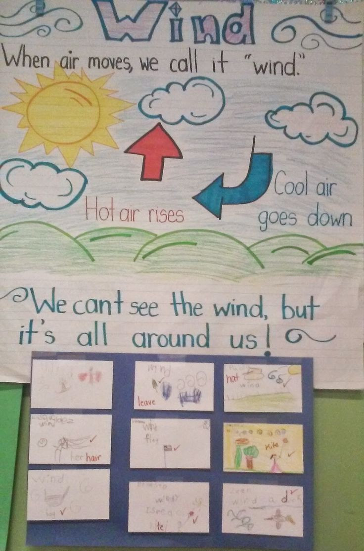 Weather Lesson Plan for Kindergarten Teach with Your Heart the Wind