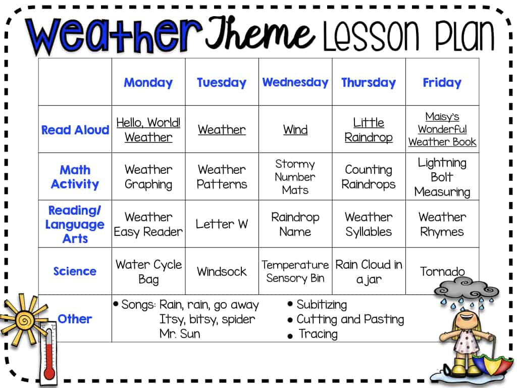 Weather Lesson Plans for Preschool Preschool Weather Activities the Primary Parade