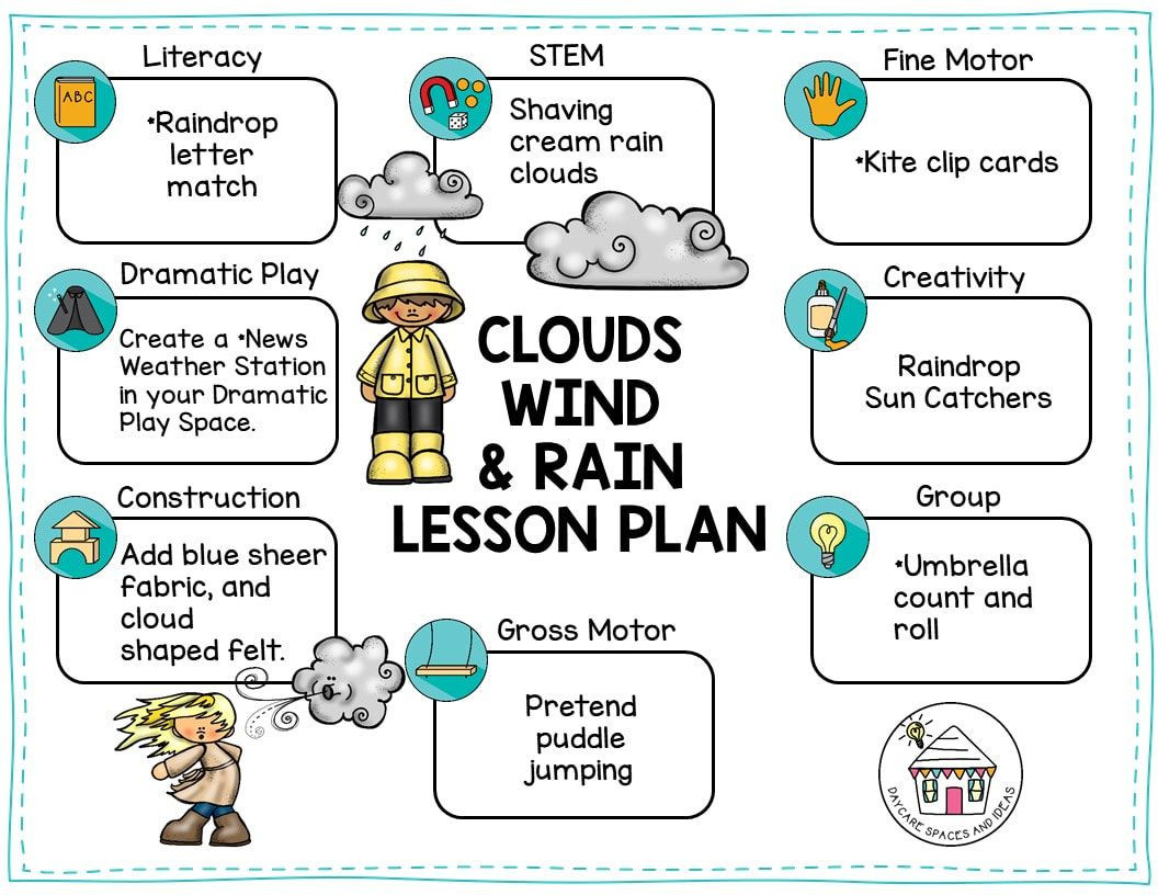 Weather Lesson Plans for Preschool Rain Clouds &amp; Wind