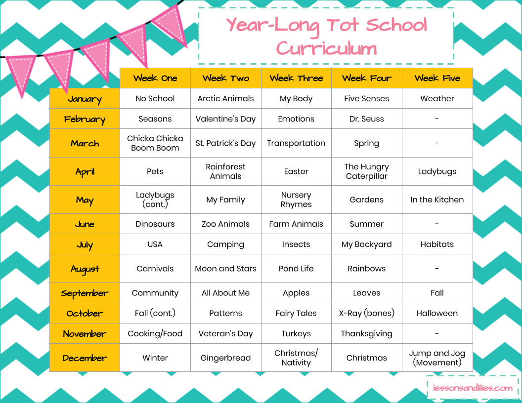 Weekly Lesson Plan for toddlers Weekly theme A Quick Guide to Starting tot School