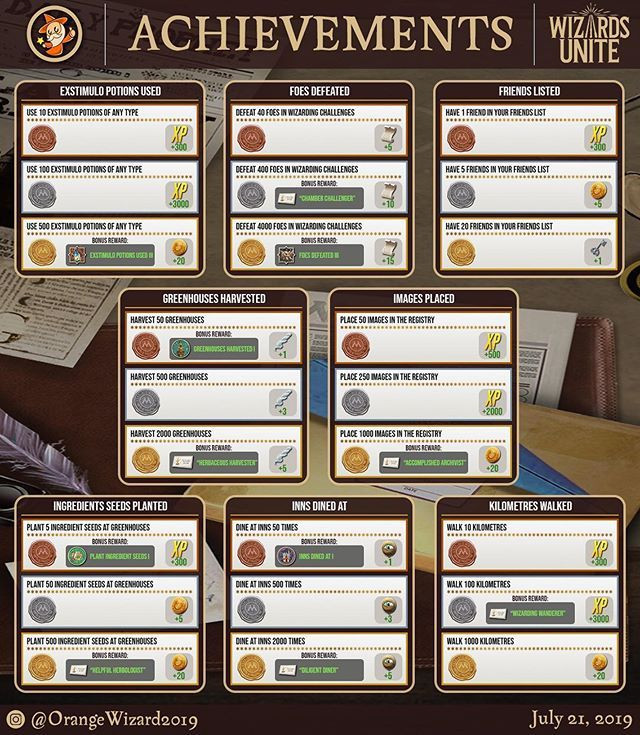 Wizards Unite Lesson Plans Here are All Currently Available Achievements In