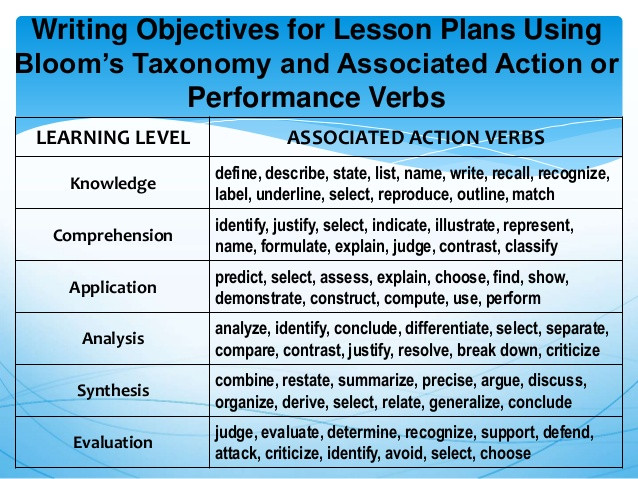 instructional learning objectives