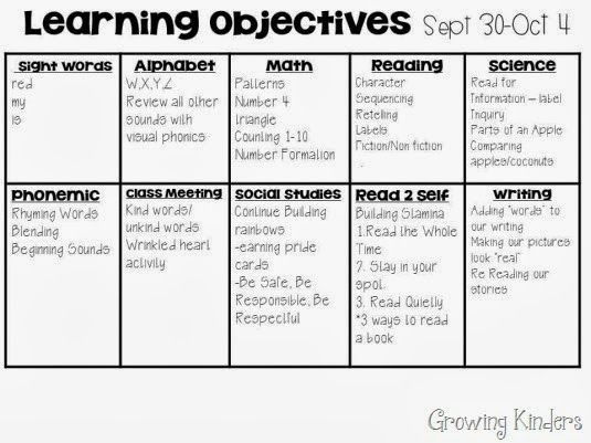 Writing Objectives for Lesson Plans Weekly Learning Objectives