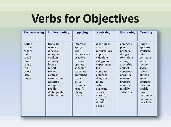 Writing Objectives for Lesson Plans Writing Objectives 2 Ch 8 some Helpful Verbs Language
