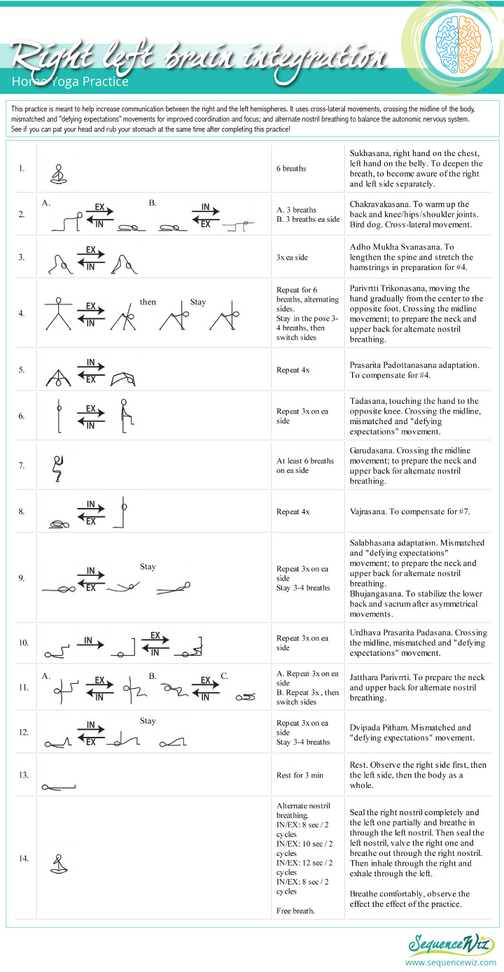 Yoga Sequencing Lesson Plans Pin by Carolyn Becker On Yoga